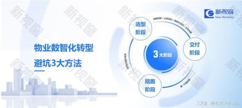 物業數智化轉型全周期攻略 選型、交付、服務三大關鍵方法論